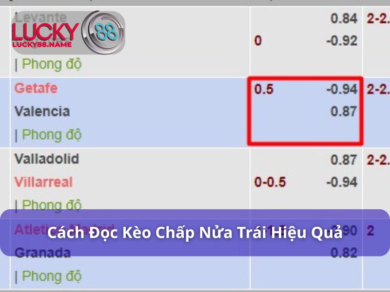 Cách đọc Kèo Chấp Nửa Trái